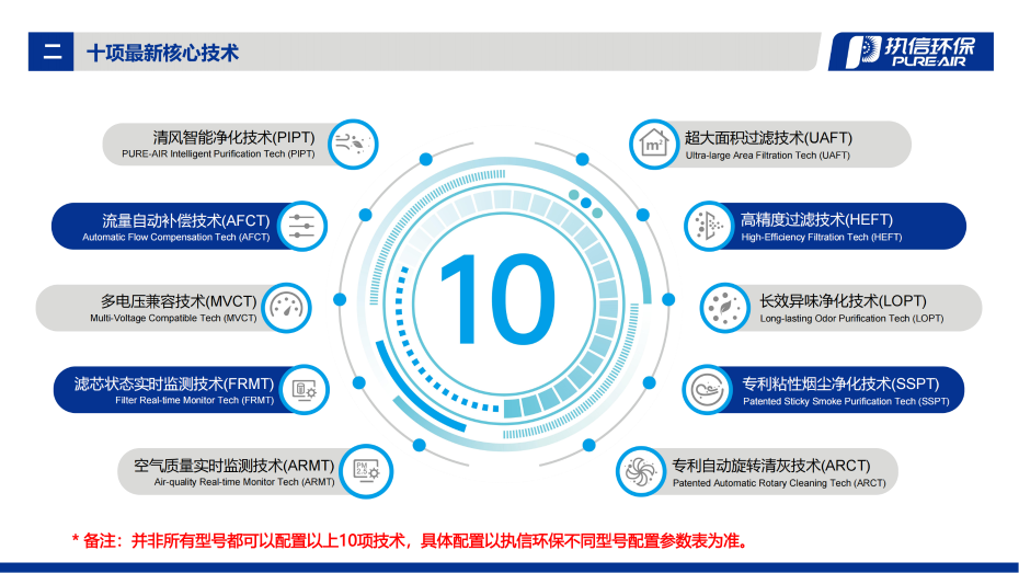 3. FGS 系列煙霧凈化器介紹資料_03