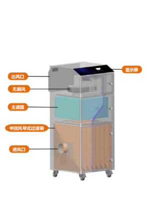 基礎(chǔ)款激光打標(biāo)清洗智能煙霧凈化器 基礎(chǔ)款激光打標(biāo)清洗智能煙霧凈化器