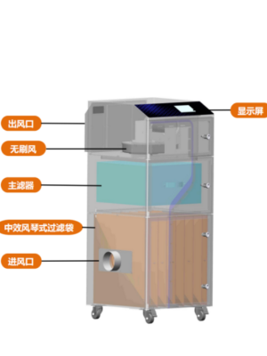 基礎(chǔ)款激光打標(biāo)清洗智能煙霧凈化器（PIPS）